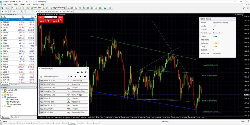 Forex Trading Tools NZ