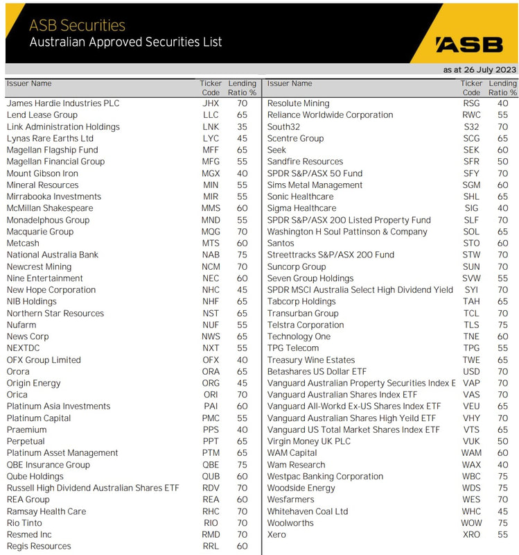 Margin Lending and Loans Facts NZ ASB Securities List