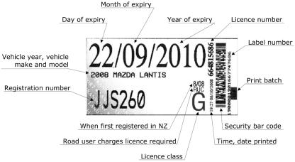 Car Registration Process NZ
