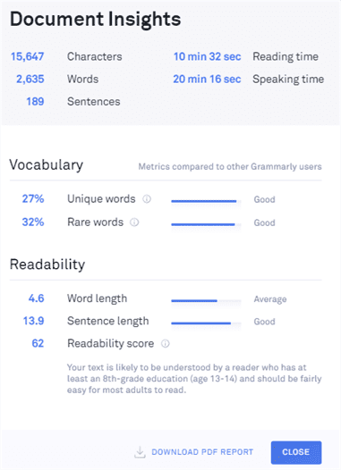 Grammarly review